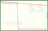 adamwolf/test_weight's progress graph