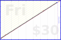 d/agifriday's progress graph