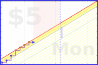 olimay/sidequest's progress graph
