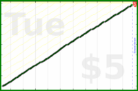 byorgey/towels's progress graph