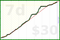 anshuachieves/quantstudy's progress graph