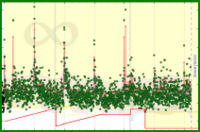 meta/dailygoals's progress graph