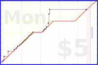 d/yare's progress graph