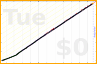 mbork/shaving's progress graph