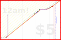dprianti3/sourcebkclassconfu's progress graph