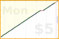 tracy_reader/facebookcheck's progress graph