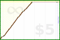 b/canscreen's progress graph