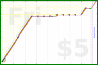 soliveiraigor/studysessions's progress graph