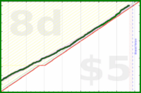 chriswax/garminsteps's progress graph
