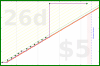 odin1337/k's progress graph