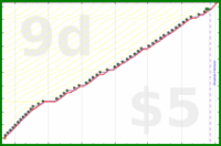 b/freshbiz's progress graph
