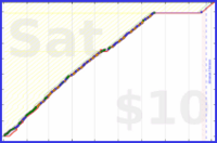 billypilgrim/vitamins's progress graph