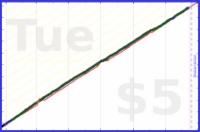 olimay/sleep's progress graph