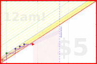 azules5/as3comidas's progress graph