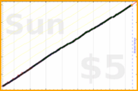 dutchie/anki's progress graph