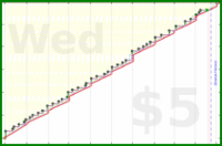 scarabaea/intend_reviews's progress graph