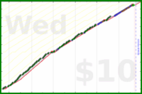 hazelross/birb's progress graph