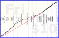 meta/integrations's progress graph
