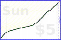 byorgey/freshen's progress graph