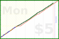 b/dd-norweg's progress graph