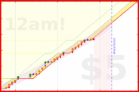 alys/jaw_exercises's progress graph