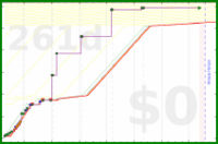 yebyenw/groqspend's progress graph