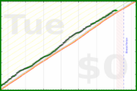 pjh/steps's progress graph