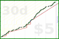 scarabaea/tbr_owned_pages's progress graph