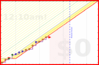 mbork/cleaning's progress graph