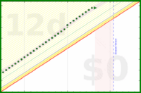 alys/end_start_day's progress graph