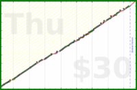 meta/zombiequeen's progress graph