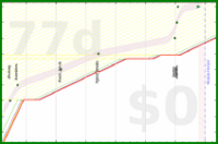 alys/rate-improvement's progress graph