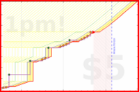 narthur/sowstack's progress graph