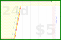 d20diceman/melee's progress graph