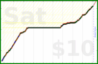 charlieachieves/planks's progress graph