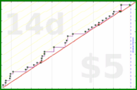 bkam/rejections's progress graph