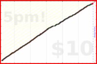 d/tabdeath's progress graph