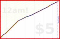 mad/serina's progress graph