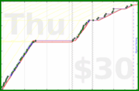 phthalate/faves-rewatch's progress graph
