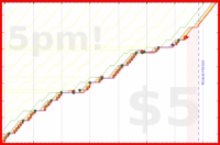 b/freshme's progress graph
