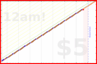 azules5/revision's progress graph