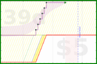d20diceman/sleep's progress graph