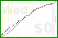 pjh/table's progress graph