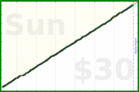 ahh/stand's progress graph