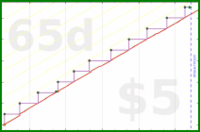 zamomin/toothbrushes's progress graph