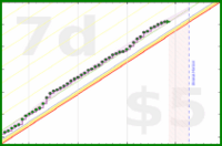 chriswax/garminsteps's progress graph