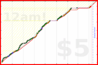 bseed/voicetraining's progress graph