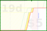 alys/pinned_emails's progress graph