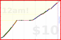 ijc/bodyweight's progress graph