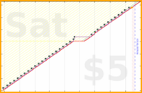folkjam/cleanroom's progress graph